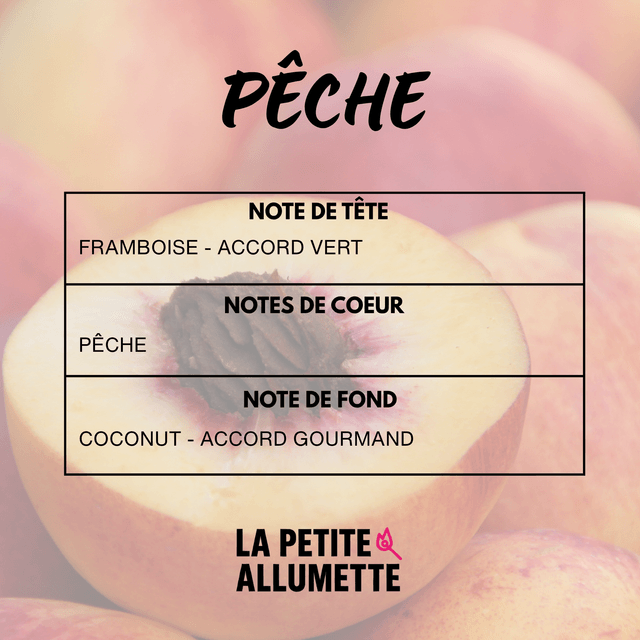 Les fioles